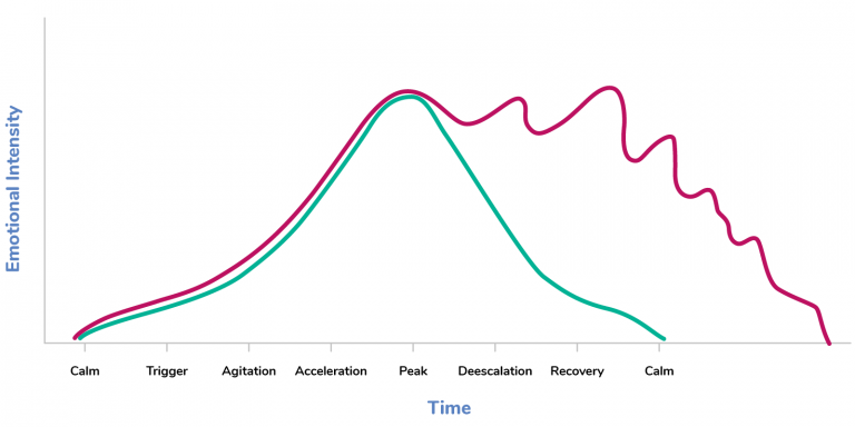 Emotional_Intensity_Graph_Part_2-768x384.png