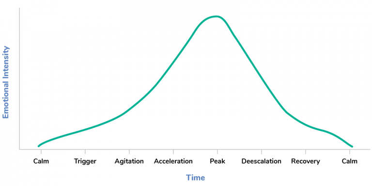 Emotional_Intensity_Graph_Part_1-768x384.png